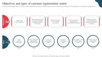 Objectives And Types Of Customer Segmentation Developing Marketing And Promotional MKT SS V