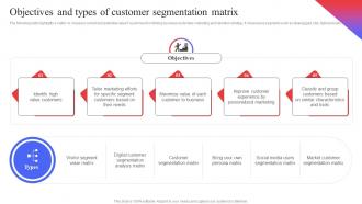 Objectives And Types Of Customer Segmentation Matrix Target Audience Analysis Guide To Develop MKT SS V