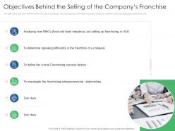 Objectives behind the selling of the companys franchise key points to consider while selling franchise