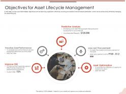 Objectives for asset lifecycle management issues ppt powerpoint presentation portfolio slide portrait
