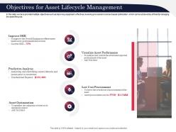 Objectives for asset lifecycle management prior ppt powerpoint presentation professional