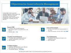 Objectives for asset lifecycle management repairs ppt powerpoint images
