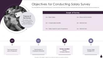 Objectives For Conducting Salary Survey Income Estimation Report Ppt Slides Design Ideas