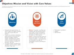 Objectives mission and vision with core values business development strategy for startup ppt professional