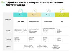 Objectives needs feelings and barriers of customer journey mapping ppt powerpoint presentation