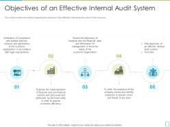 Objectives of an effective internal audit system international standards in internal audit practices