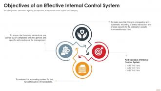Objectives Of An Effective Internal Control System Deploying Internal Control Structure