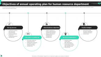 Objectives Of Annual Operating Plan For Human Resource Department