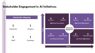 Objectives Of Artificial Intelligence In Business PPT Guidelines AT Professionally Impactful