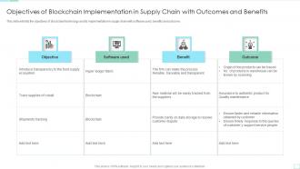 Objectives Of Blockchain Implementation In Supply Chain With Outcomes And Benefits
