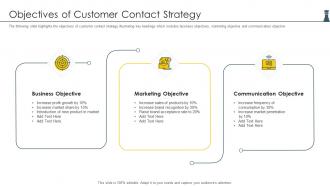 Objectives Of Customer Contact Strategy