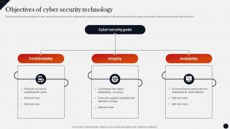 Objectives Of Cyber Security Technology Modern Technologies