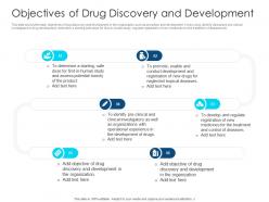 Objectives of drug discovery and development drug discovery development concepts elements
