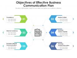 Objectives of effective business communication plan