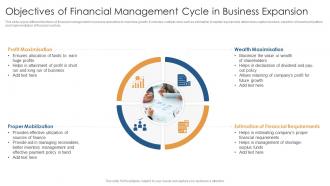 Objectives Of Financial Management Cycle In Business Expansion