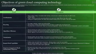 Objectives Of Green Cloud Computing Technology Ppt Powerpoint Presentation File Inspiration