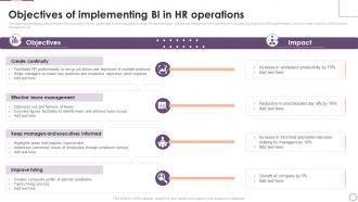 Objectives Of Implementing Bi In Hr Operations Implementing Business Enhancing Hr Operation