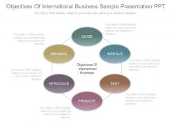 Objectives of international business sample presentation ppt