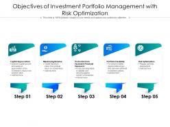 Objectives of investment portfolio management with risk optimization