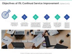 Objectives of itil continual service improvement management
