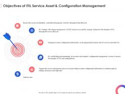 Objectives of itil service asset and configuration management ppt powerpoint presentation file files