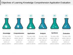 Objectives of learning knowledge comprehension application evaluation