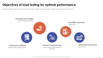 Objectives Of Load Testing For Optimal Performance Load Testing