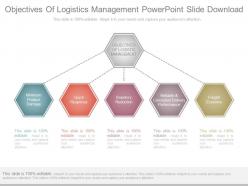 Objectives Of Logistics Management Powerpoint Slide Download