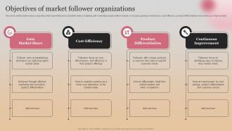 Objectives Of Market Follower Organizations Market Follower Strategies Strategy SS