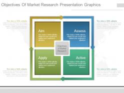 Objectives of market research presentation graphics