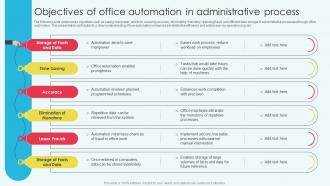 Objectives Of Office Automation In Administrative Process