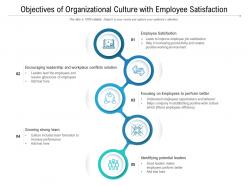 Objectives Of Organizational Culture With Employee Satisfaction