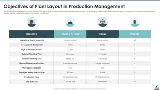 Objectives Of Plant Layout In Production Management