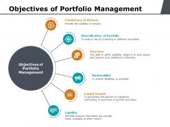 Objectives of portfolio management ppt powerpoint presentation deck