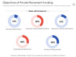 Objectives of private placement funding n544 powerpoint presentation shapes