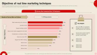 Objectives Of Real Time Marketing Techniques Integrating Real Time Marketing MKT SS V
