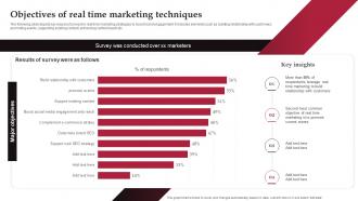 Objectives Of Real Time Marketing Techniques Real Time Marketing Guide For Improving
