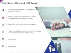 Objectives of request fulfillment ppt powerpoint presentation portfolio deck