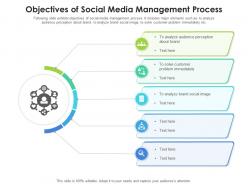 Objectives of social media management process