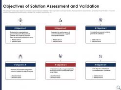Objectives of solution assessment solution assessment criteria analysis and risk severity matrix