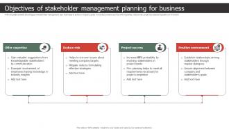 Objectives Of Stakeholder Management Planning For Business Strategic Process To Create