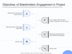 Objectives of stakeholders engagement in project stakeholders engagement plan ppt demonstration