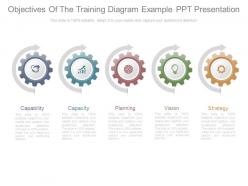 Objectives of the training diagram example ppt presentation