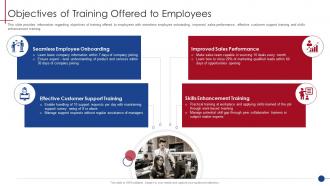 Objectives Of Training Offered To Employees Human Resource Training Playbook