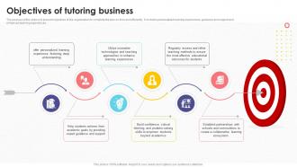 Objectives Of Tutoring Business Tutoring Business Plan BP SS