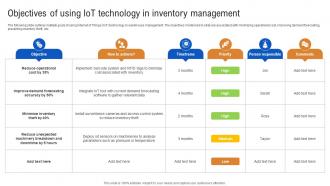 Objectives Of Using IoT Technology In Inventory How IoT In Inventory Management Streamlining IoT SS