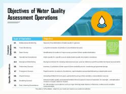 Objectives of water quality assessment operations following ppt powerpoint presentation styles file formats