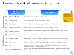 Objectives of water quality assessment operations ppt example file