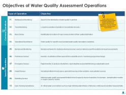 Objectives Of Water Quality Assessment Operations Ppt Icon Clipart