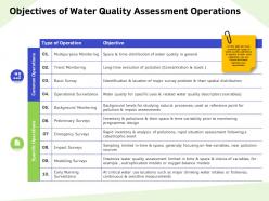 Objectives of water quality assessment operations space ppt powerpoint presentation infographic format